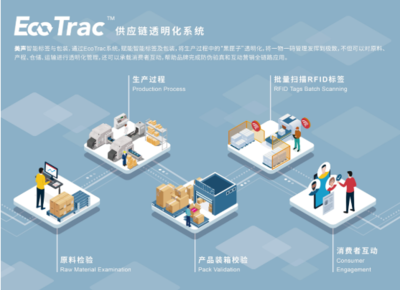 美聲集團(tuán)亮相IOTE2022深圳物聯(lián)網(wǎng)展 以智能標(biāo)簽革新供應(yīng)鏈管理
