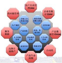 新年干貨！工廠智能化改造 從設(shè)備智能化管理開啟供應(yīng)鏈升級之路
