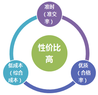 供應(yīng)鏈管理 現(xiàn)代化企業(yè)運(yùn)營(yíng)的核心支柱