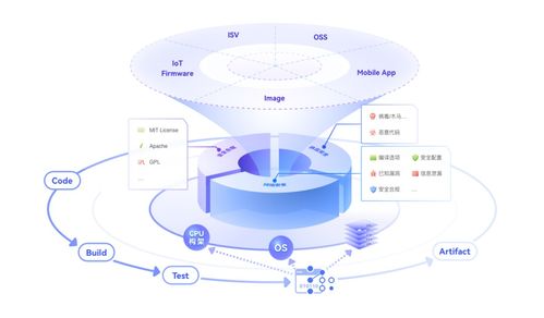 企業研發治理轉型新引擎 華為云發布流水線服務CodeArts Pipeline及數據處理與存儲支持服務