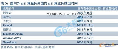 數字化浪潮下的引擎 數據中心大發展推動數據處理與存儲支持服務升級