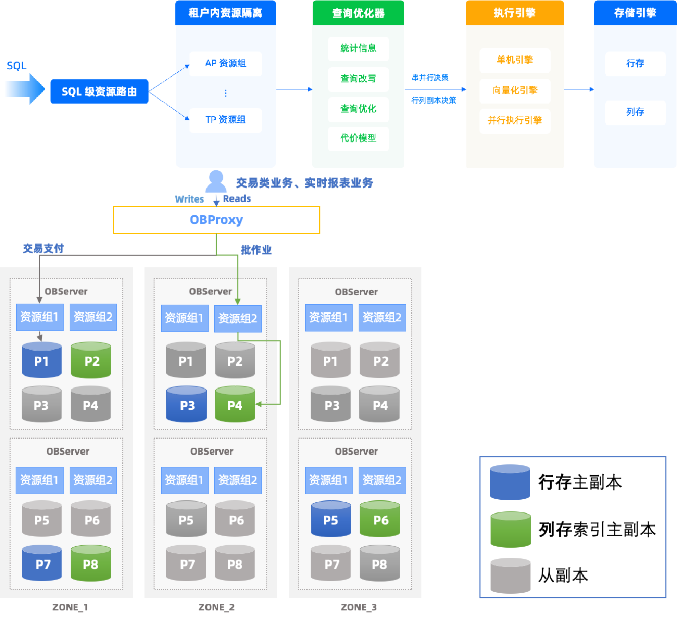 HyBench正式商用，OceanBase率先完成數據處理與存儲支持服務適配