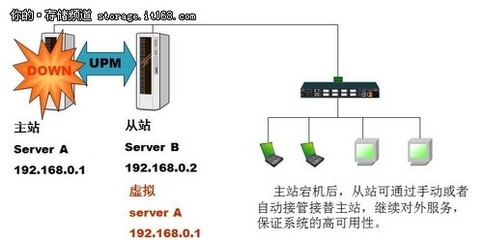 真正CDP探路者 和力記易，以數據處理與存儲支持服務領航企業數字化未來