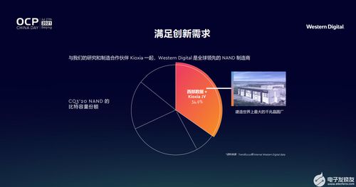 開放計算賦能未來，西部數據引領創新存儲新篇章